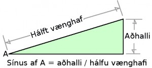 dihedral2