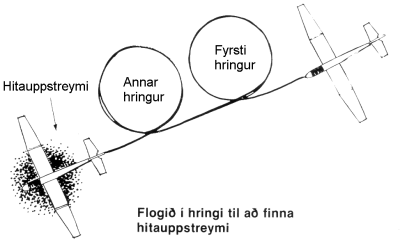 Flogið í uppstreymi