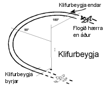 Klifurbeygja
